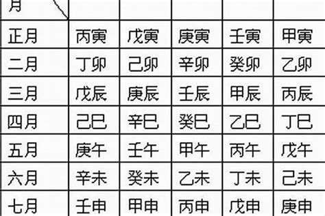 如何算命|生辰八字算命、五行喜用神查詢（免費測算）